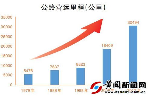 关键词 通达天下