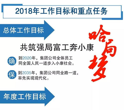 图解哈尔滨局集团公司2018年工作会议精神