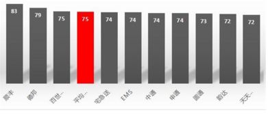 全国快递公司排名top10有哪些 2017快递公司排行榜一览