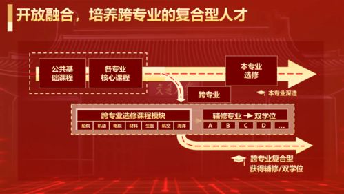 交融天下,通达万向丨常务副校长丁奎岭院士带你走进上海交通大学