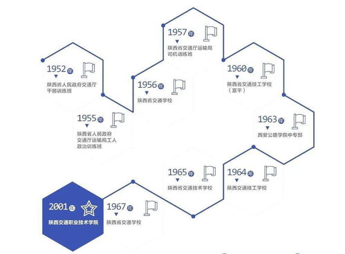 在西安,有一所 交通人才摇篮 叫陕西交院
