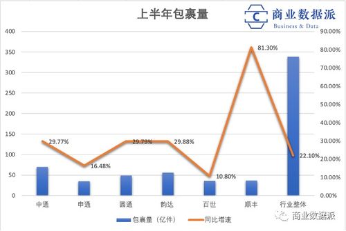 物流新战争,从价格战突围