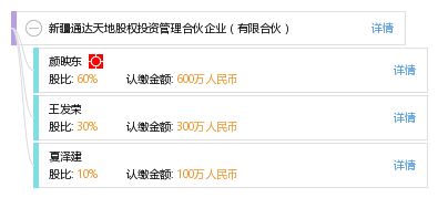 新疆通达天地股权投资管理合伙企业 有限合伙