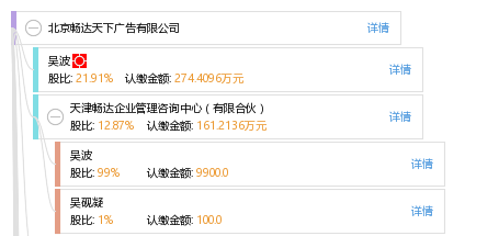 北京畅达天下广告