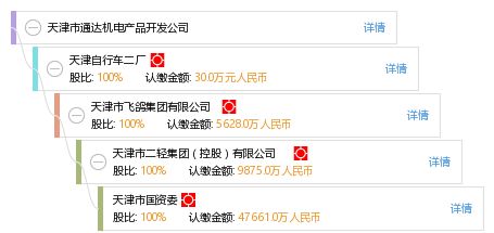 天津市通达机电产品开发公司